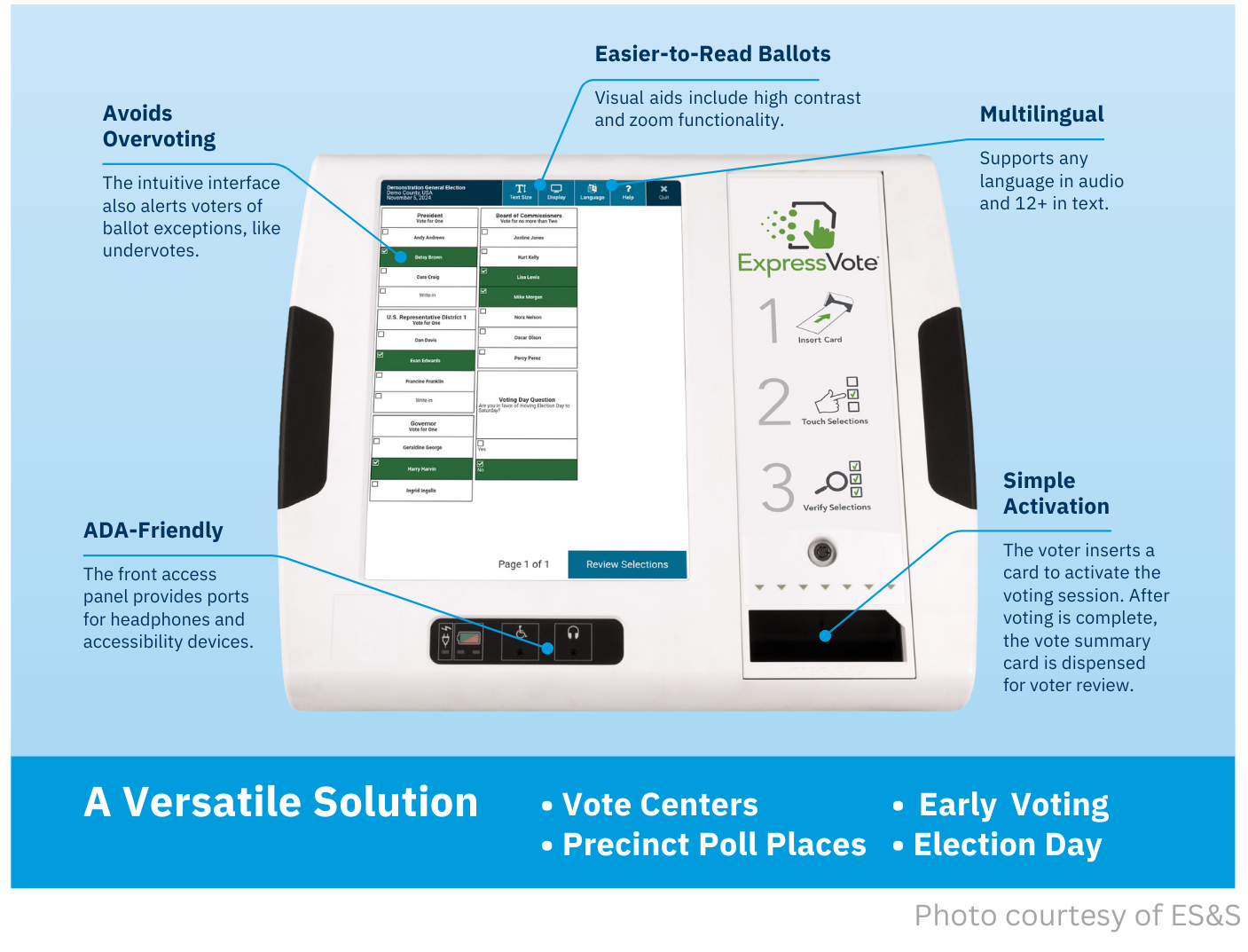 ExpressVote voting system