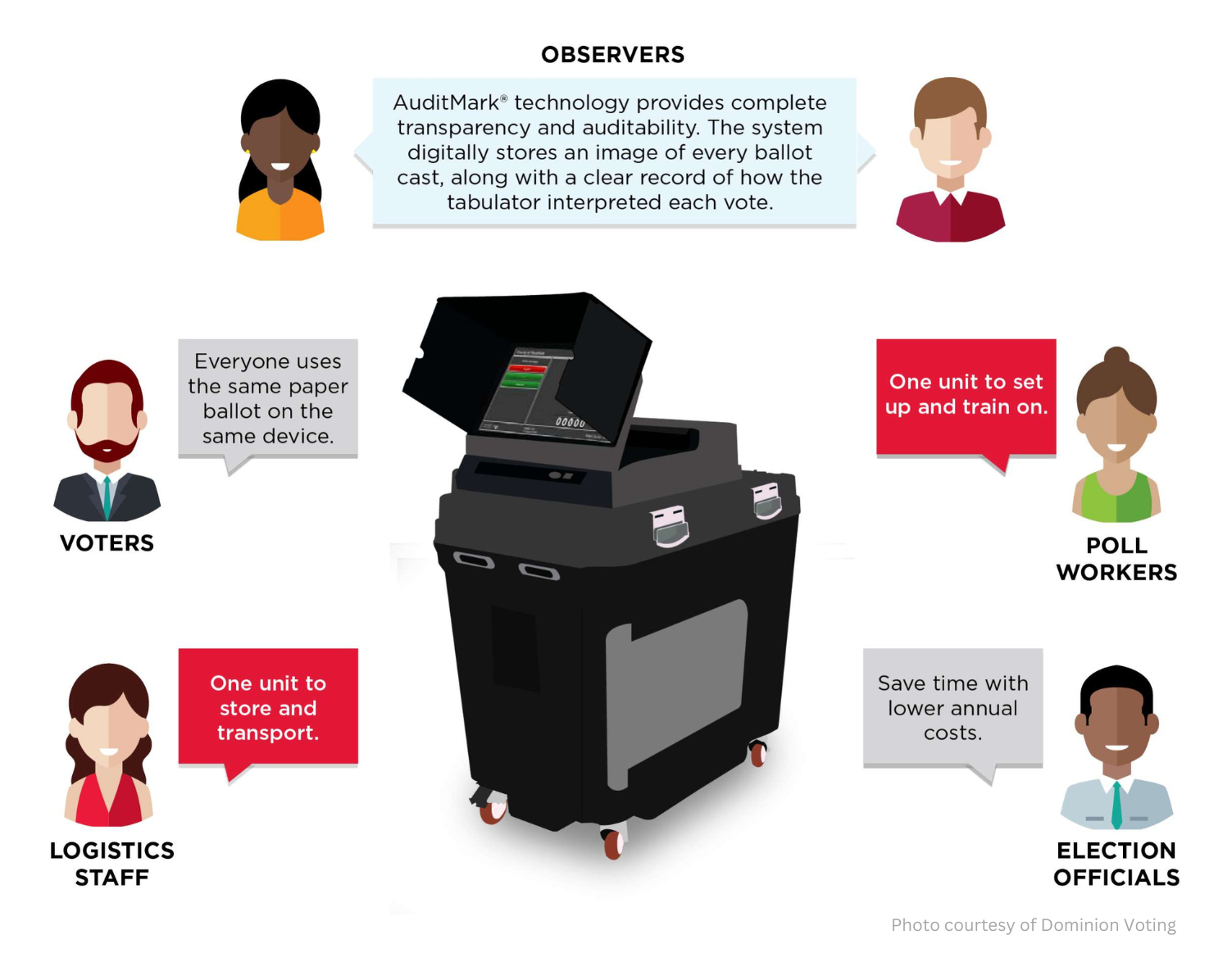 ImageCast Evolution (ICE) system