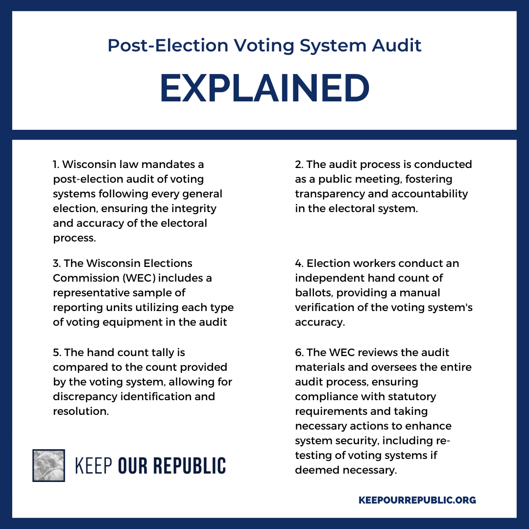 Post Election Audit Explained